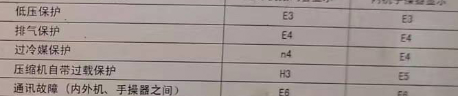 玉泉空调电话在哪里找